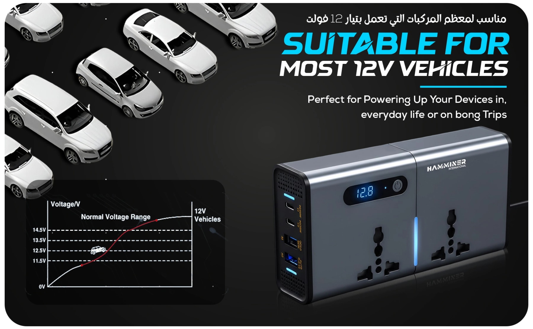 200W car power inverter beside car illustrations and a voltage chart highlighting compatibility with most 12V vehicles.