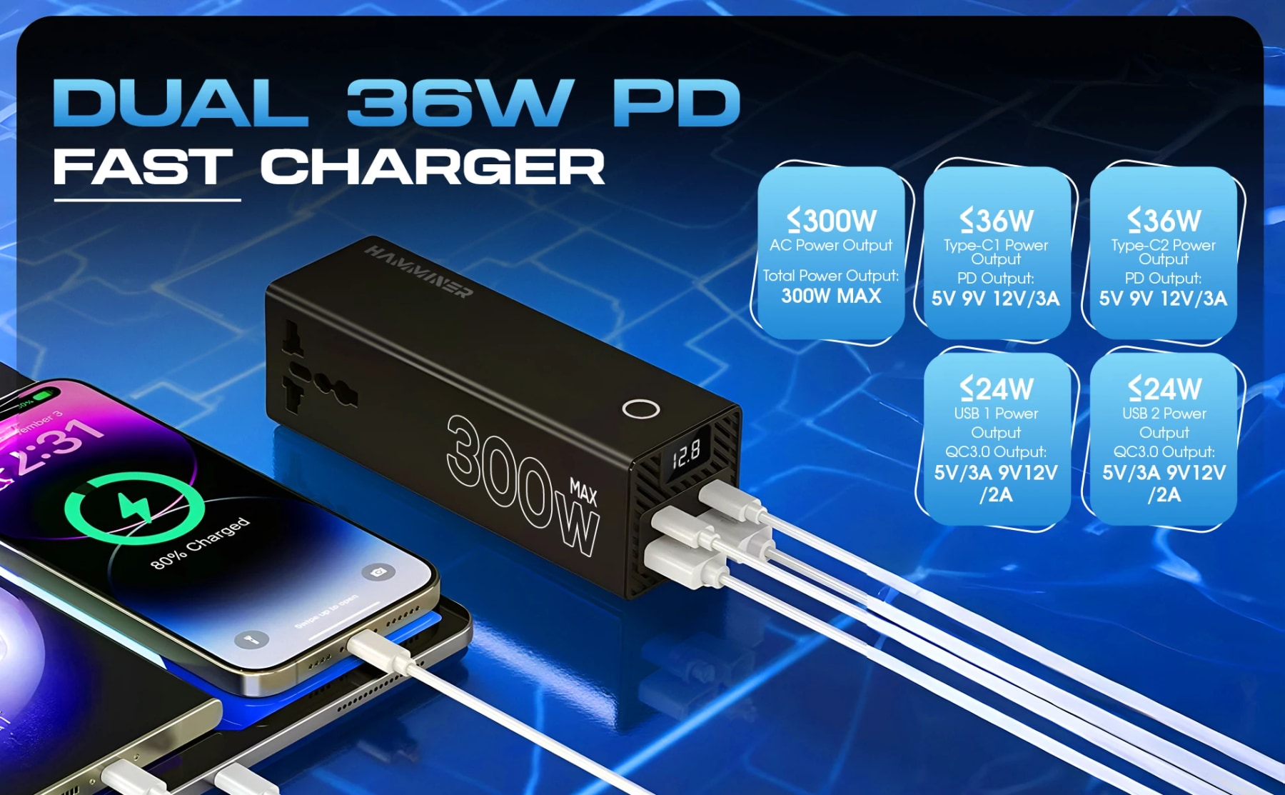 300W car power inverter charging phones, with dual 36W USB-C PD and dual 24W USB outputs highlighted.