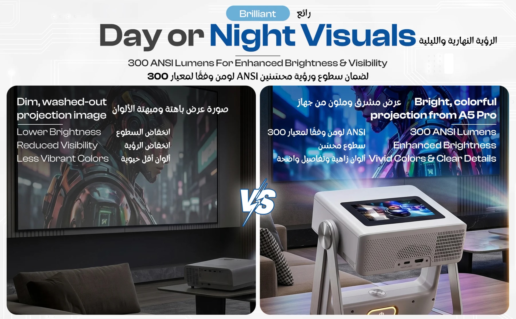 Comparison graphic showing a dim projection beside an A5 Pro image labeled with 300 ANSI lumens brightness.