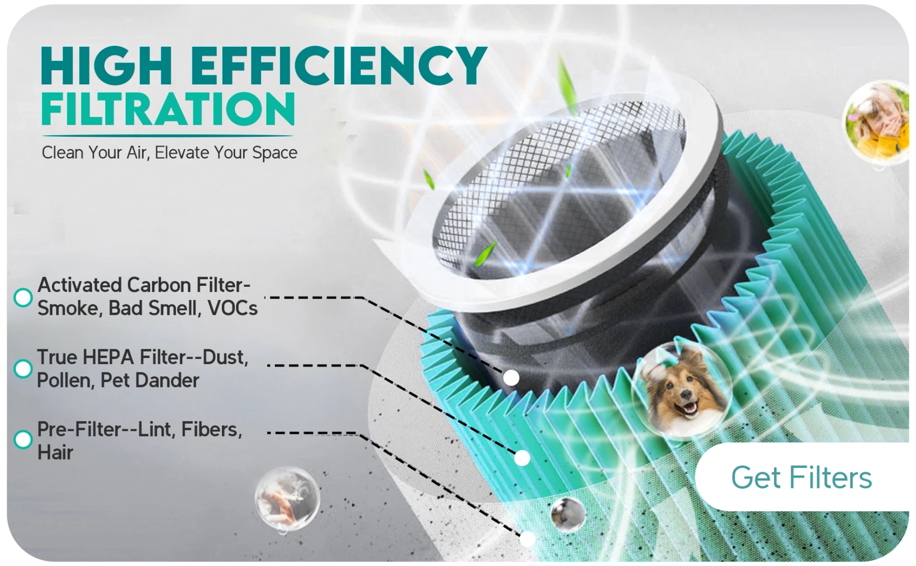 Exploded filter illustration showing the air purifier’s pre-filter, HEPA filter and activated carbon layer.