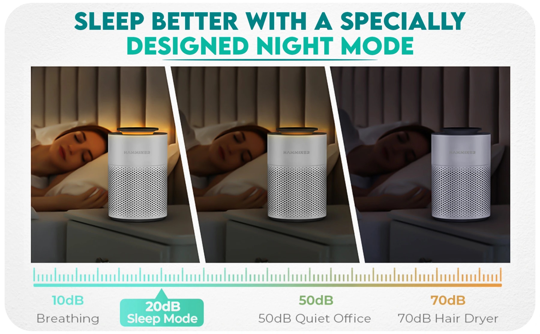 Air purifier beside a sleeping woman, shown with bright, dimmed and switched-off lighting.