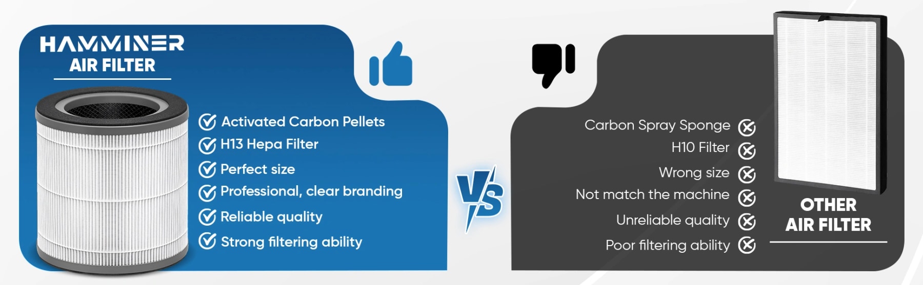 Comparison graphic showing a cylindrical Hamminer H13 HEPA filter beside a rectangular alternative air filter.
